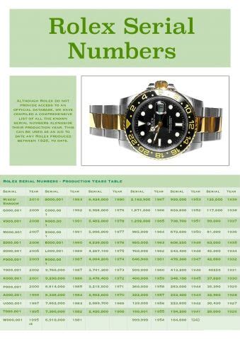 rolex submariner with f serial number|rolex submariner serial number chart.